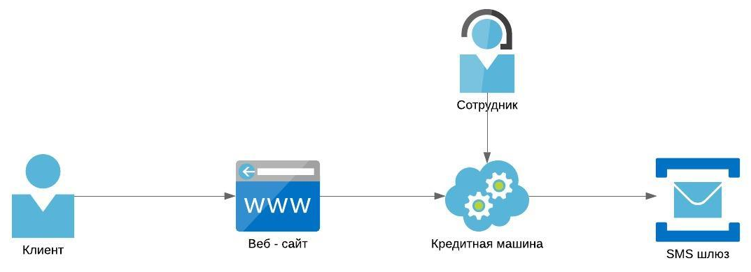 Кто читает ваши SMS - 2