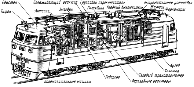 Почему практически бесполезно делать локомотив мощнее - 5