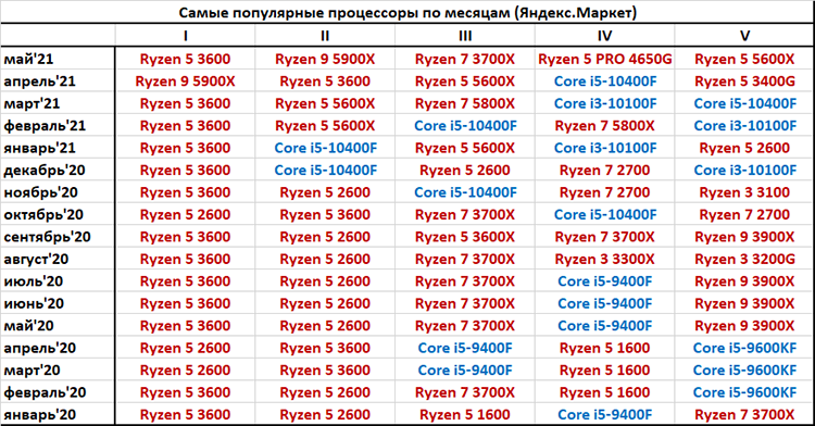 Внедрение DDR5 будет молниеносным: к 2026 году новая память займет 90% рынка - 3