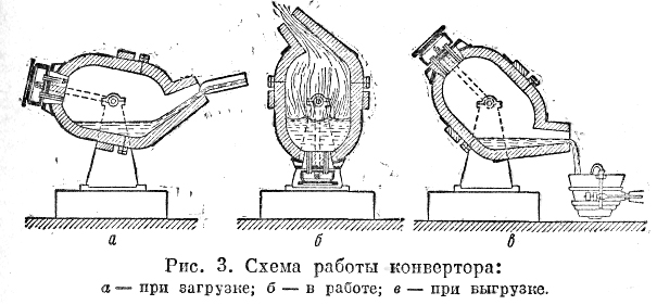 Генри Бессемер и радикальные перемены в металлургии - 8 image