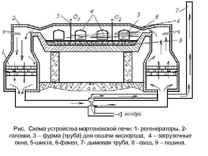 Европейская металлургия от костра до мартена - 8 Европейская металлургия от костра до мартена - 8