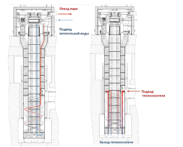 Реактор БРЕСТ-300 и замкнутый цикл в ядерной энергетике - 11