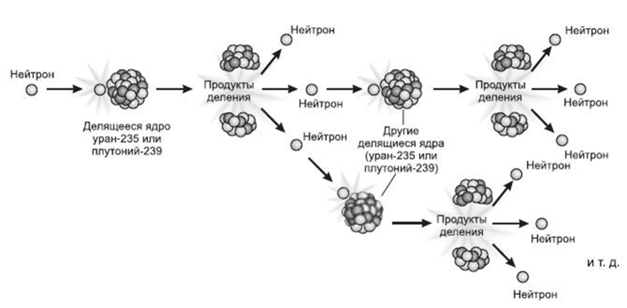 Реактор БРЕСТ-300 и замкнутый цикл в ядерной энергетике - 4