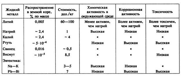 Реактор БРЕСТ-300 и замкнутый цикл в ядерной энергетике - 6