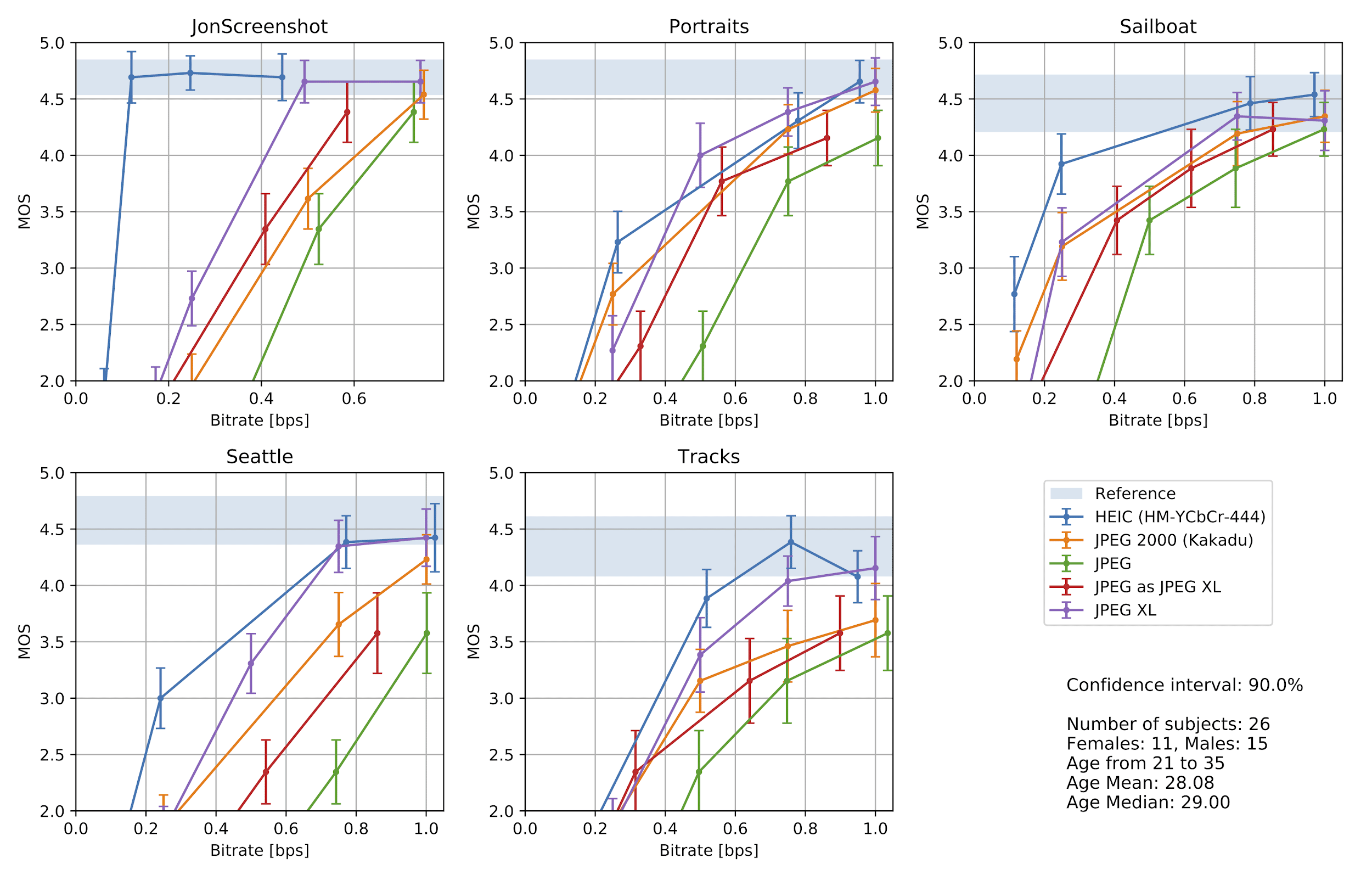 Формат JPEG XL будет полным по Тьюрингу без ограничения 1024*1024 пикселей - 6