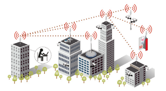 Там, где Wi-Fi не справляется. Применение проприетарных беспроводных технологий в промышленности и не только - 3