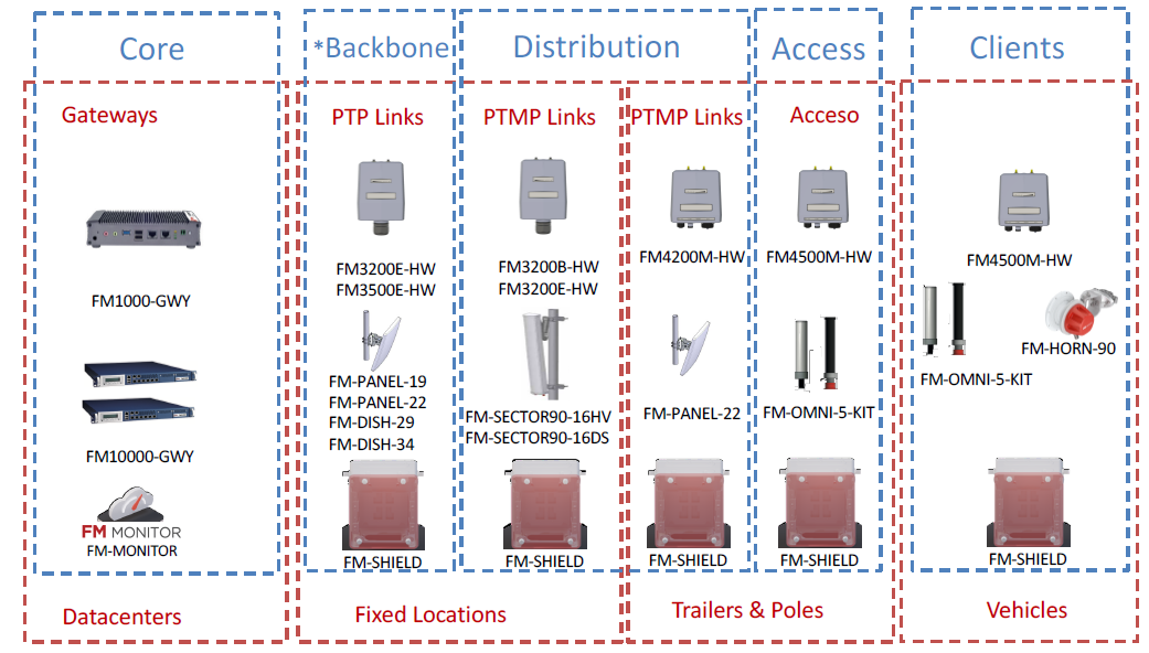 Там, где Wi-Fi не справляется. Применение проприетарных беспроводных технологий в промышленности и не только - 6 Там, где Wi-Fi не справляется. Применение проприетарных беспроводных технологий в промышленности и не только - 6