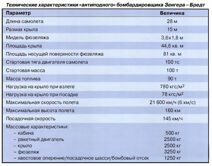 Гиперзвук 50-х или неудавшийся конкурент «Семёрки» - 6