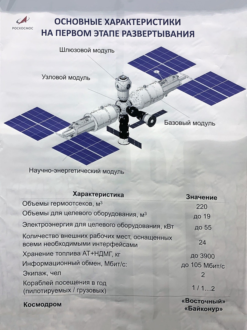 Теоретический вопрос: зачем России собственная орбитальная станция? - 3