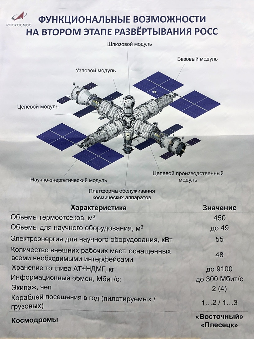 Теоретический вопрос: зачем России собственная орбитальная станция? - 4