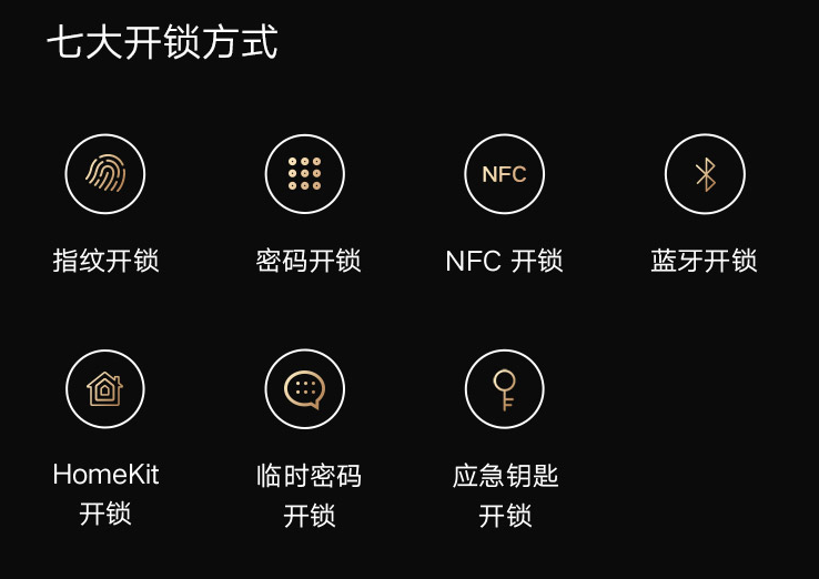 Xiaomi представила дверной замок Auto Smart Door Lock Pro за 325 долларов. Со встроенной камерой, цифровой панелью, сканером отпечатков пальцев, Bluetooth и NFC