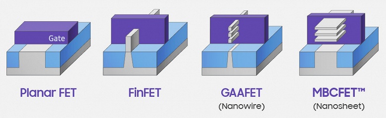 Samsung откладывает освоение 3-нанометровой технологии GAAFET