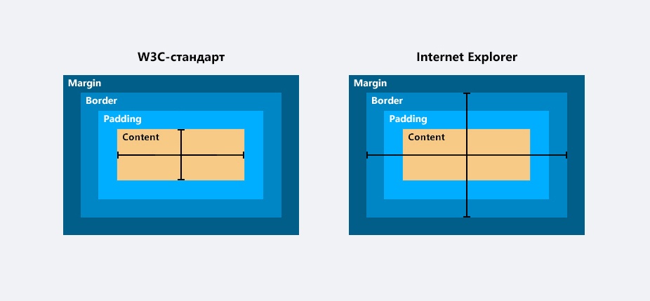 Зачем делать копию Facebook под Internet Explorer 6 в 2021 году? - 16