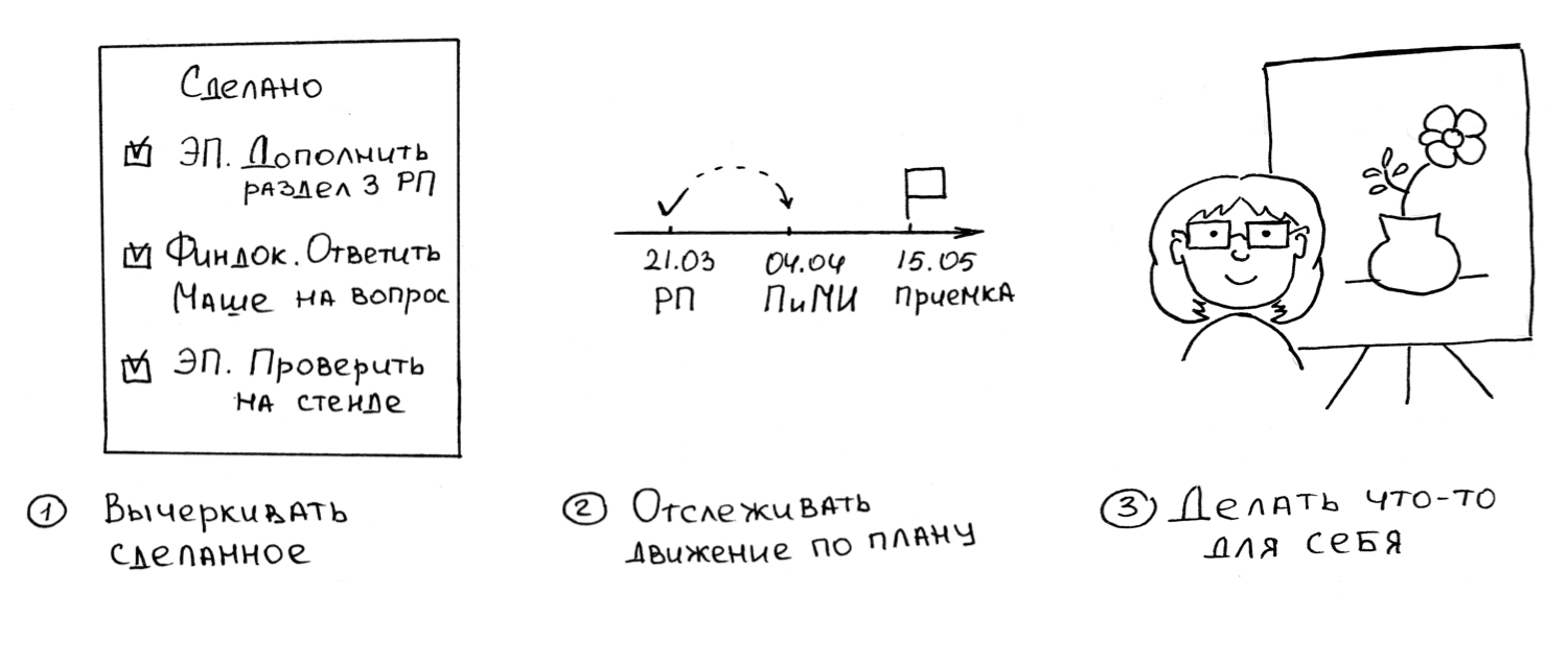 Bus-фактор в работе аналитика. Как экстренно погрузиться в проект и не перегореть от объема задач - 11