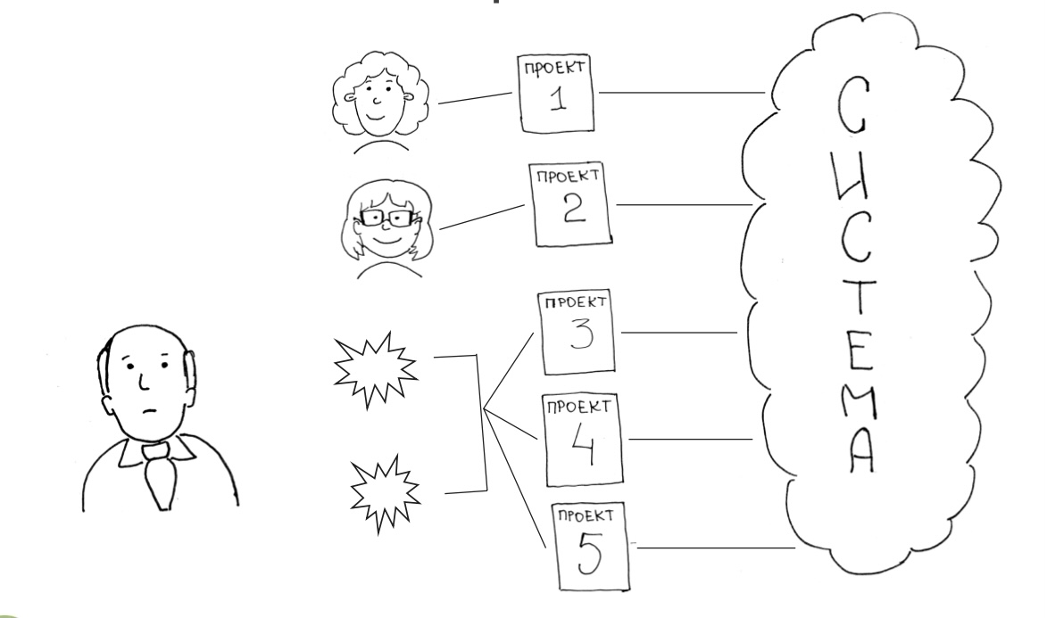 Bus-фактор в работе аналитика. Как экстренно погрузиться в проект и не перегореть от объема задач - 3
