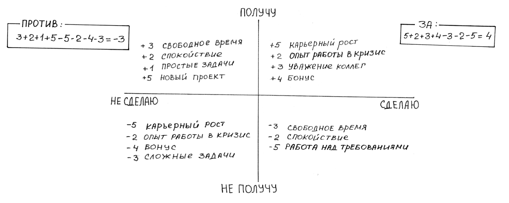 Bus-фактор в работе аналитика. Как экстренно погрузиться в проект и не перегореть от объема задач - 4