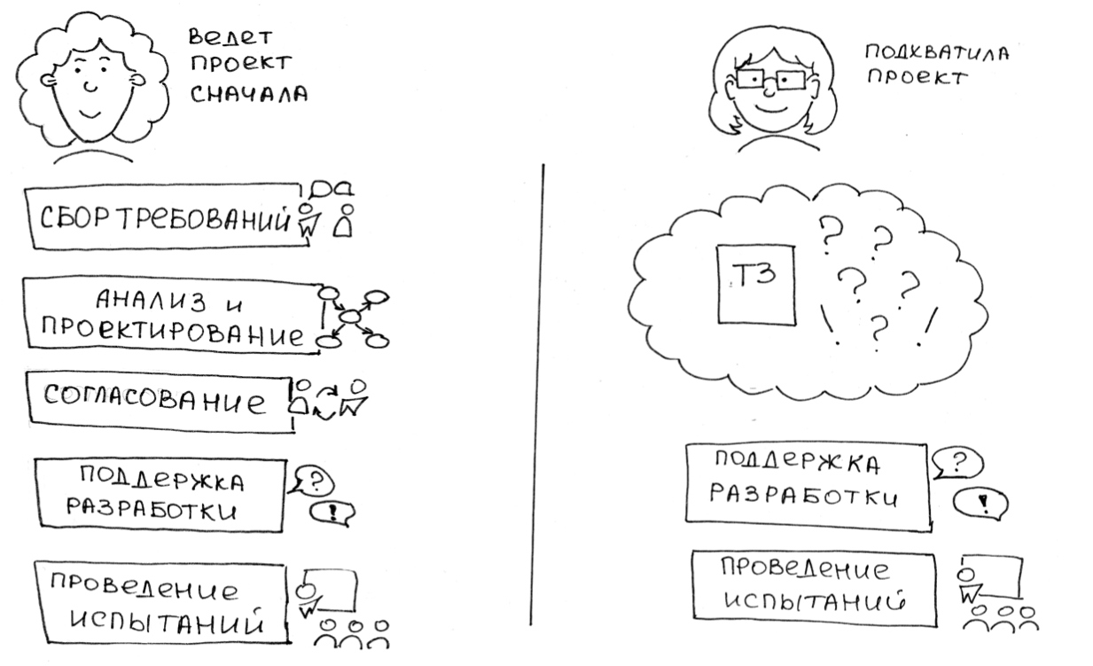 Bus-фактор в работе аналитика. Как экстренно погрузиться в проект и не перегореть от объема задач - 5