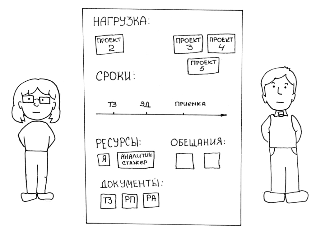 Bus-фактор в работе аналитика. Как экстренно погрузиться в проект и не перегореть от объема задач - 6