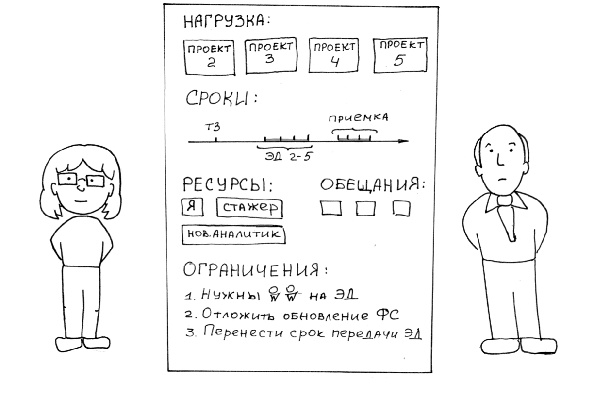 Bus-фактор в работе аналитика. Как экстренно погрузиться в проект и не перегореть от объема задач - 7