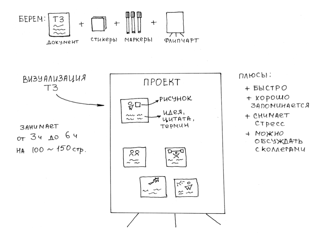 Bus-фактор в работе аналитика. Как экстренно погрузиться в проект и не перегореть от объема задач - 8