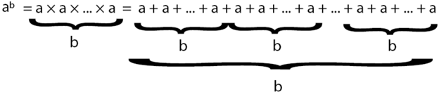 Задача Танежи или проблема числа 10958… - 3 Задача Танежи или проблема числа 10958… - 3