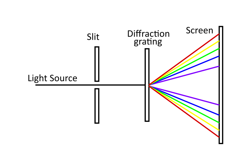 Спектрометр своими руками за 5 долларов и немного OpenCV - 2