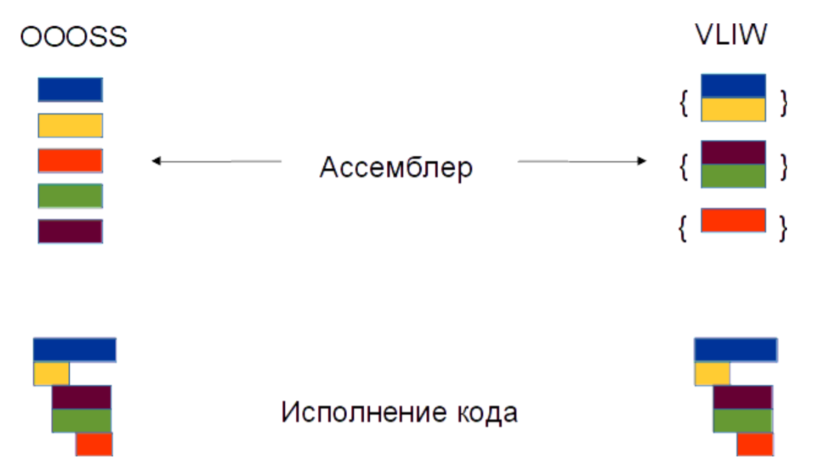 Архитектура процессора Эльбрус: стоит ли все это своих денег? - 19