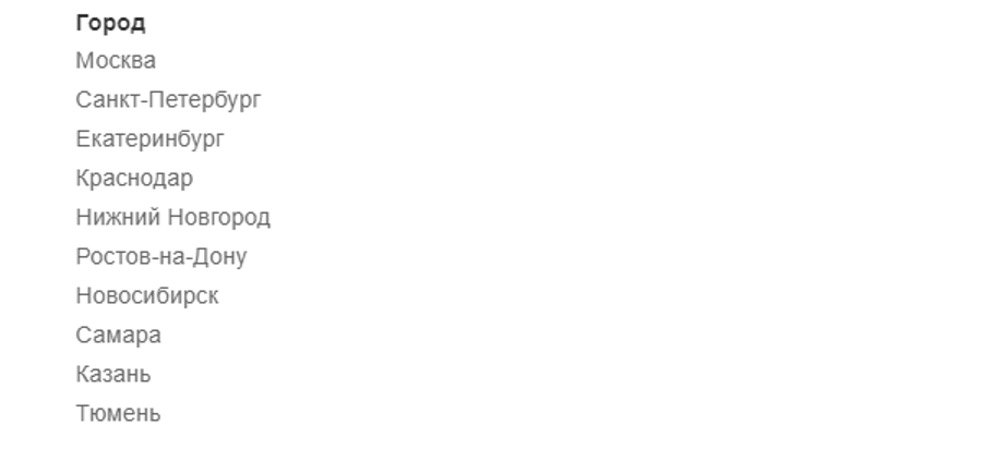 Как мы запускали сервис доставки товаров на такси - 6 Как мы запускали сервис доставки товаров на такси - 6