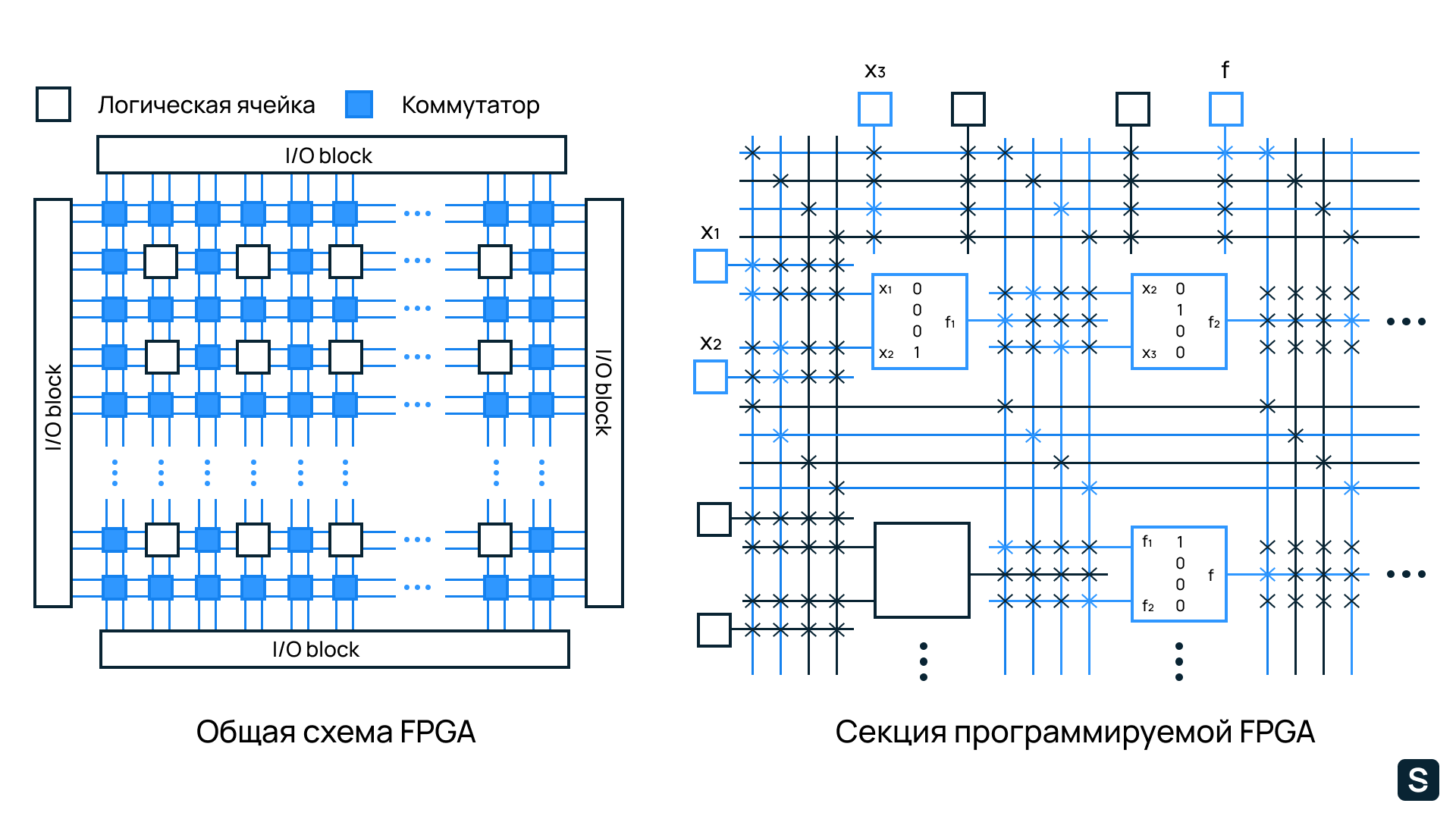Практическое применение сервера с FPGA - 2