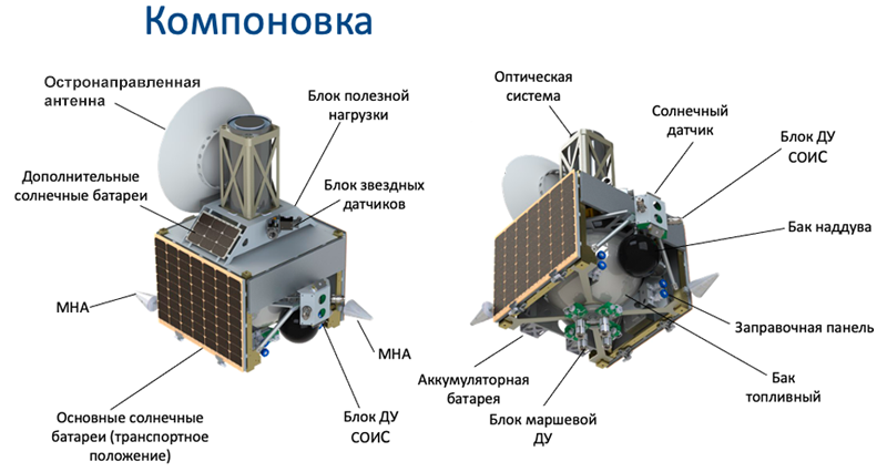 Проект Лунного микроспутника готов! Что дальше? - 2