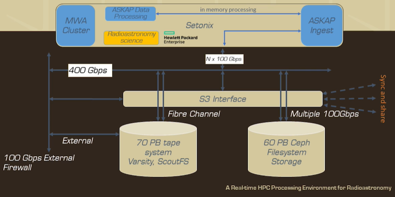 Хорошего телескопа должно быть много: история создания Square Kilometre Array, настоящее и будущее проекта - 3 Хорошего телескопа должно быть много: история создания Square Kilometre Array, настоящее и будущее проекта - 3