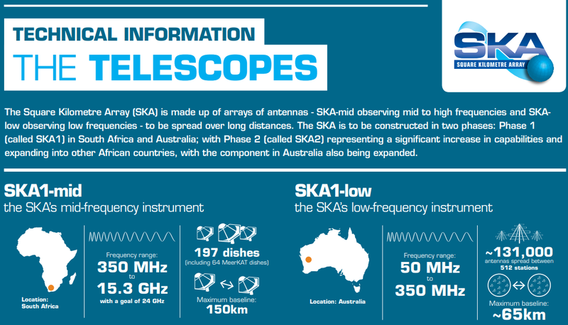 Хорошего телескопа должно быть много: история создания Square Kilometre Array, настоящее и будущее проекта - 4