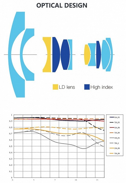 Объектив TTartisan 7.5mm f 2 для беззеркальных камер стоит 150 долларов - 3 Объектив TTartisan 7.5mm f/2 для беззеркальных камер стоит 150 долларов