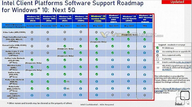 В планах Intel выход мобильных и настольных процессоров Alder Lake с поддержкой vPro намечен на первый квартал 2022 года