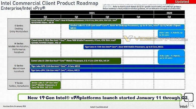 В планах Intel выход мобильных и настольных процессоров Alder Lake с поддержкой vPro намечен на первый квартал 2022 года