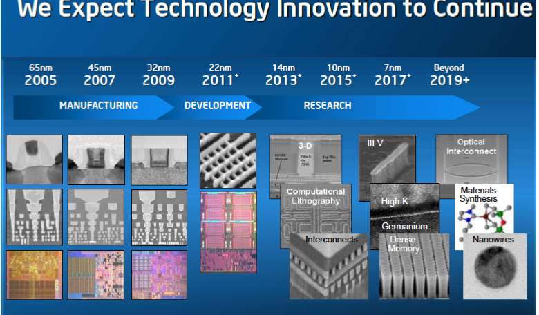 Наконец-то 10-нанометровый техпроцесс стал основным для CPU Intel