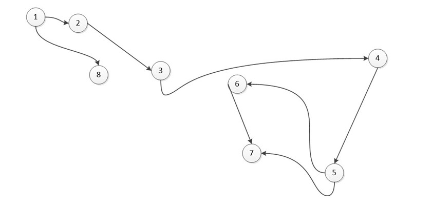Теория графов. Часть третья (Представление графа с помощью матриц смежности, инцидентности и списков смежности) - 5