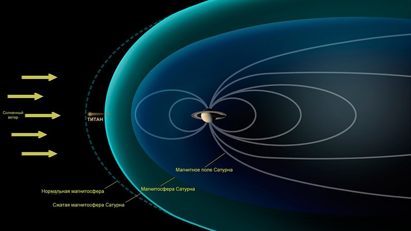 Статья «Сатурн 2021. Противостояние» | автор Андрей Климковский