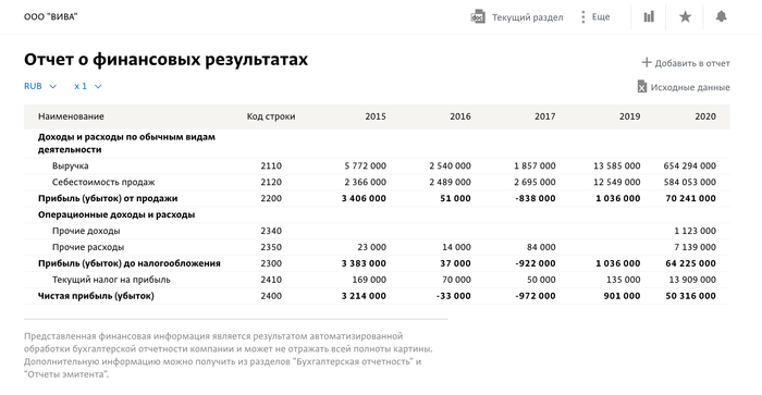 Скрытые мобильные подписки Tele2: разбираемся, как все устроено - 18