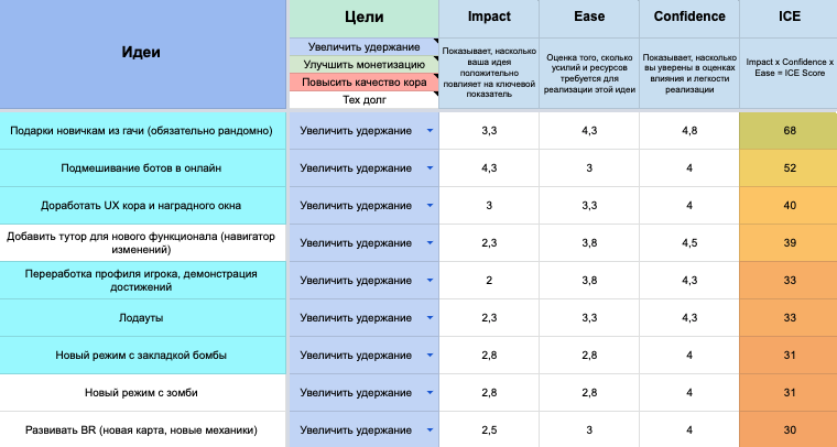 Таблица оценок по ICE