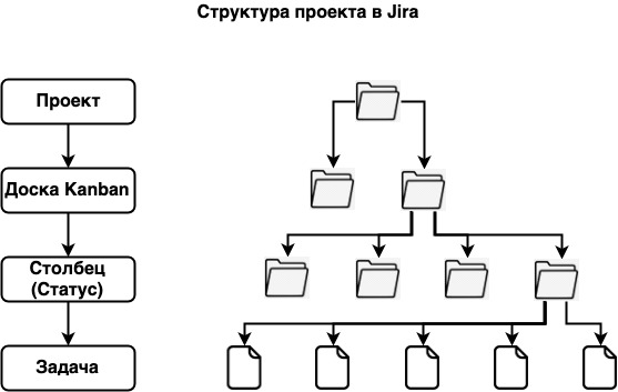 Потратить время сейчас, чтобы сэкономить потом: как мы выстраивали процессы разработки и планирования на игровом проекте - 2