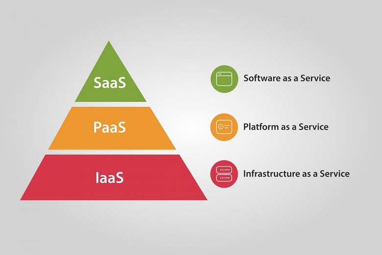 IaaS и PaaS в 2025 году принесут провайдерам облачных услуг 400 млрд долларов