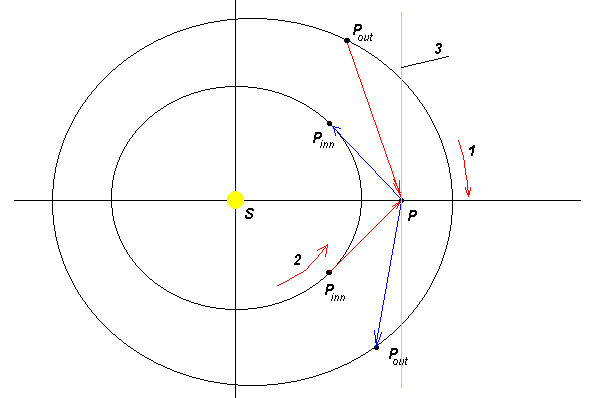 Солнечная система - 18 Солнечная система. Статья по астрономии.