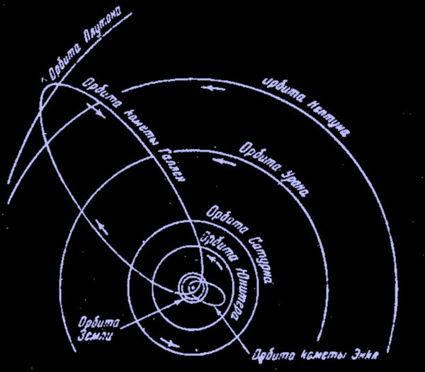 Солнечная система. Статья по астрономии.