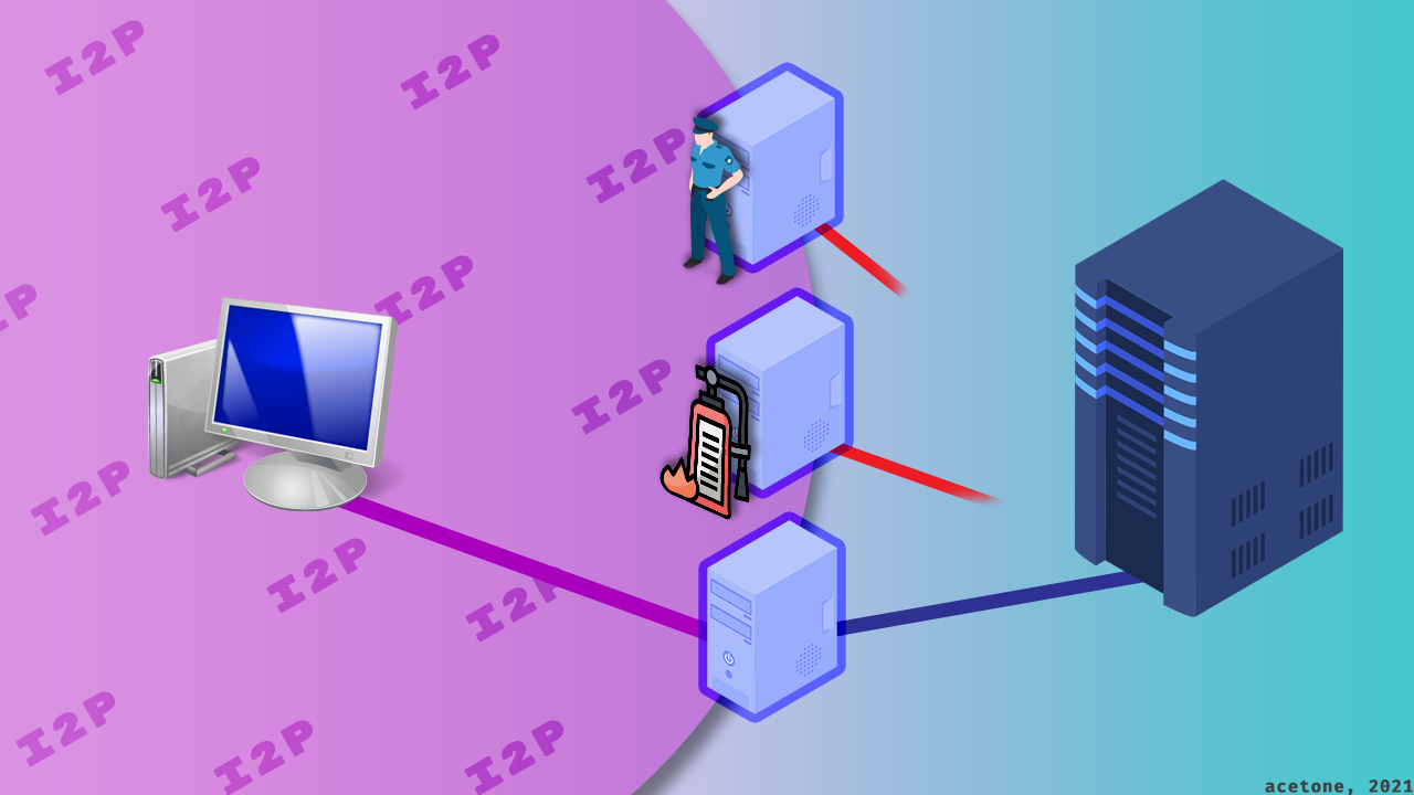 Мультихоуминг в I2P — защита от тайминг-атаки и дополнительная гарантия аптайма - 1