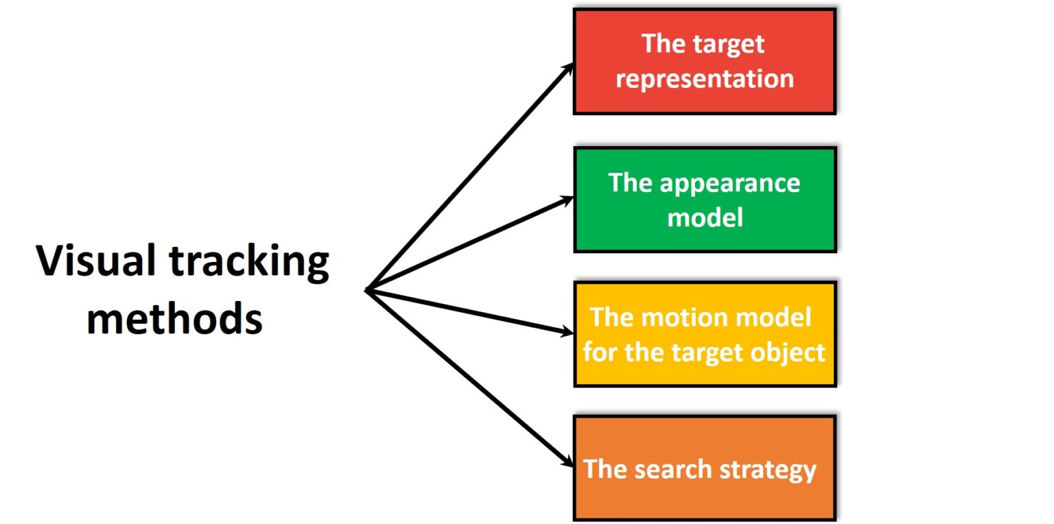 Продвинутое компьютерное зрение. Введение в Прямое визуальное отслеживание - 4