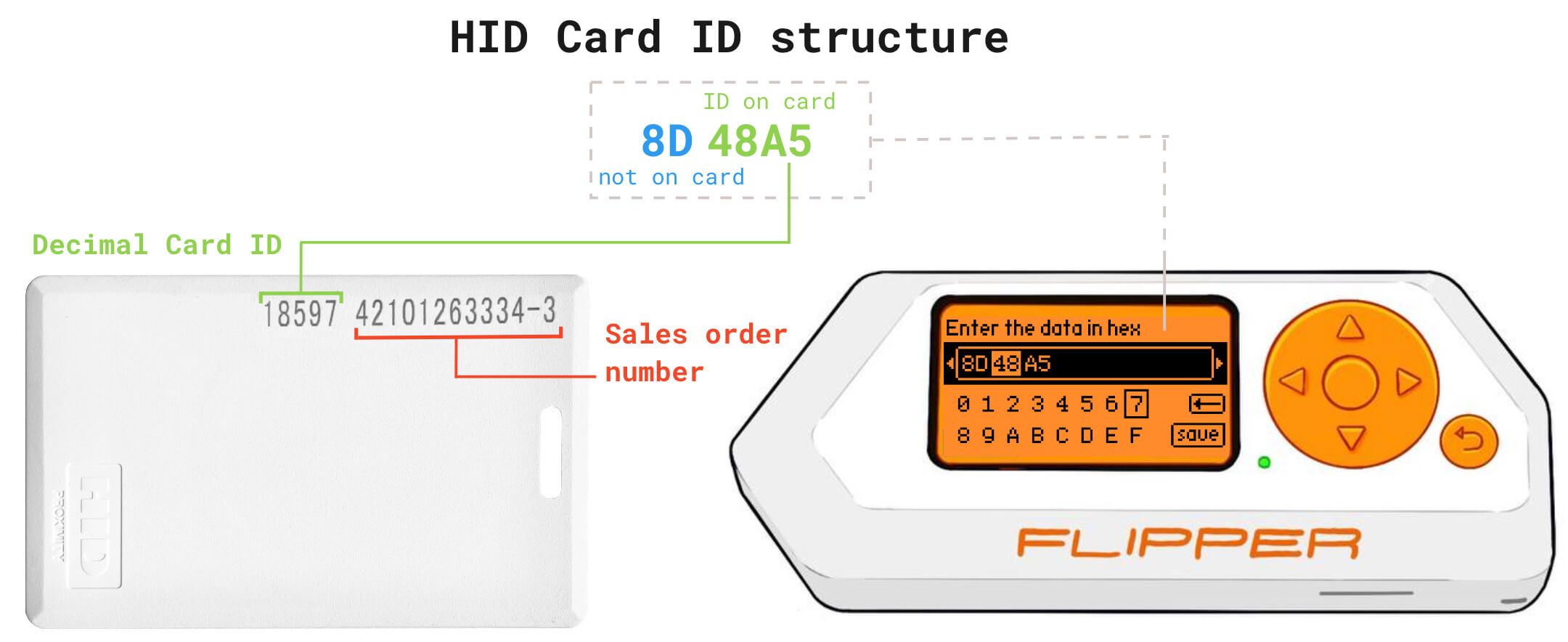 Какие бывают RFID протоколы и как их похекать с помощью Flipper Zero - 10