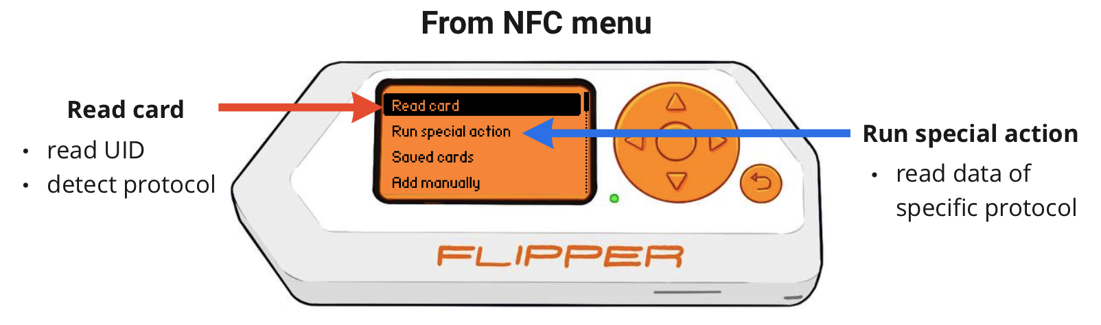 Какие бывают RFID протоколы и как их похекать с помощью Flipper Zero - 13