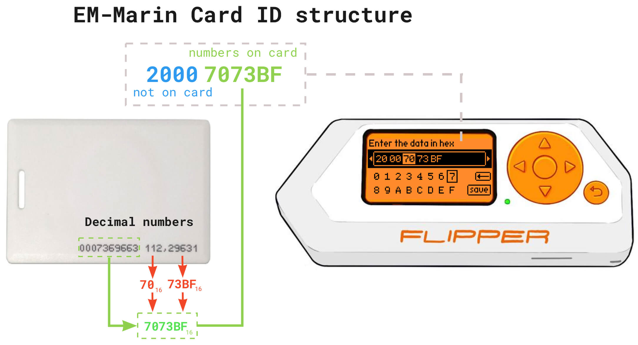 Какие бывают RFID протоколы и как их похекать с помощью Flipper Zero - 9