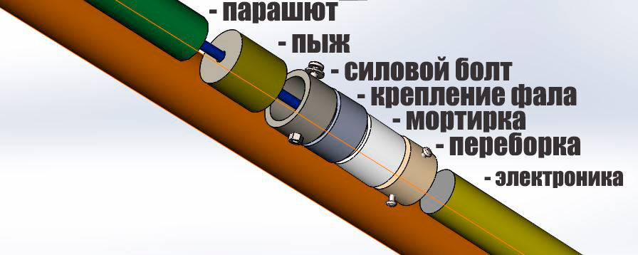 Конструкция крепления системы спасения